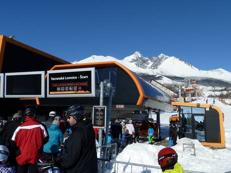 Skilifte/Seilbahnen Ostslowakei – Lifte/Seilbahnen Tatranská Lomnica