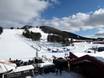 Schweden: Größe der Skigebiete – Größe Kläppen